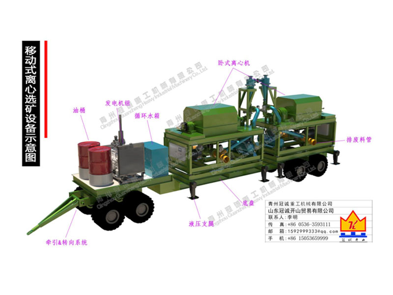 移動(dòng)式離心選礦車(chē)