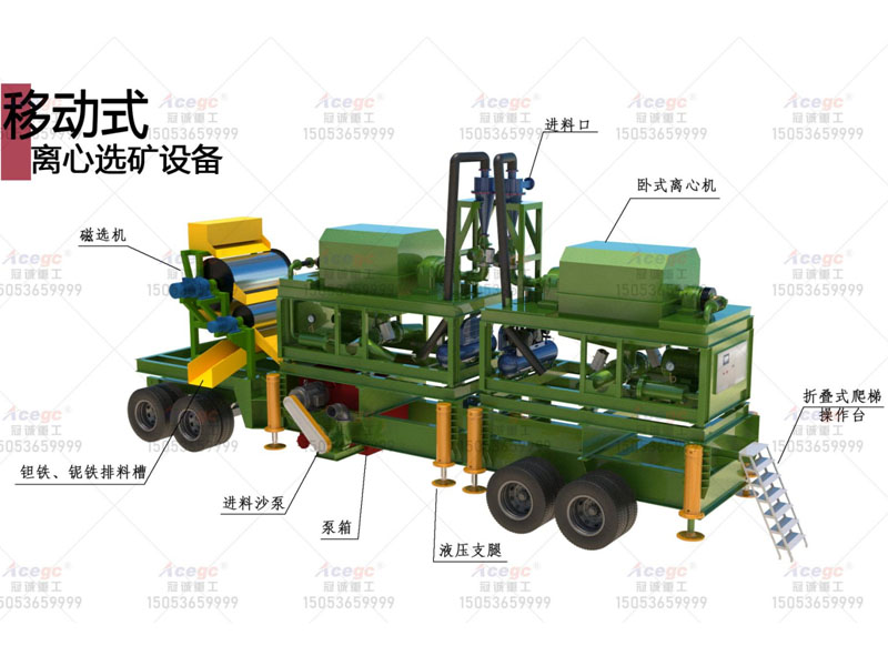 移動(dòng)式離心選礦車