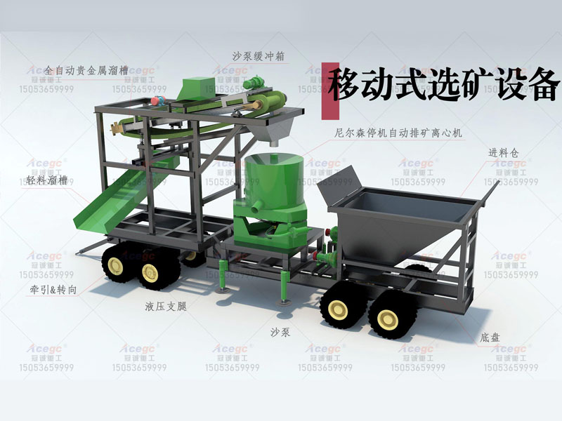 100噸移動(dòng)選礦車