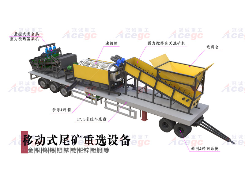 移動式尾礦選礦車